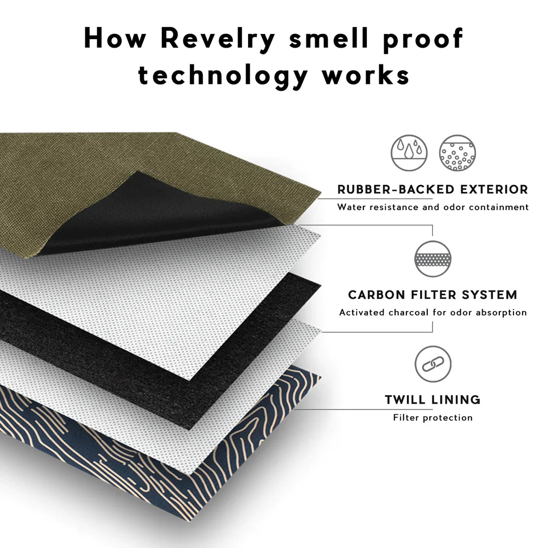 RevLayeredTechGraphiccopy_1080x_df674e94-d346-4371-b105-a63ac779455c